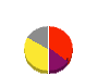 Ｉｎｓｔｉｔｕｔｉｏｎ　ｆｏｒ　ａ　Ｇｌｏｂａｌ　Ｓｏｃｉｅｔｙ 損益計算書 2023年12月期