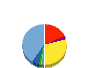 サインド 貸借対照表 2021年3月期