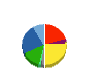 郵船ロジスティクス 貸借対照表 2015年3月期