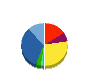 マクニカ 貸借対照表 2012年3月期