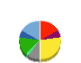 サークルＫサンクス 貸借対照表 2012年2月期