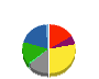 ケーヨー 貸借対照表 2023年2月期