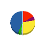 マクニカ 貸借対照表 2013年3月期