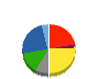 サカタインクス 貸借対照表 2021年12月期