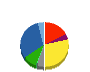 パナホーム 貸借対照表 2013年3月期