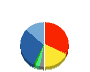 アイレップ 貸借対照表 2015年6月期