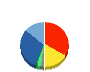 アイレップ 貸借対照表 2014年9月期