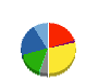 米久 貸借対照表 2015年2月期