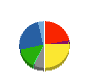 サカタインクス 貸借対照表 2022年12月期