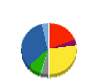 パナホーム 貸借対照表 2015年3月期