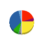 パナホーム 貸借対照表 2014年3月期