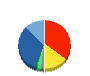 アイレップ 貸借対照表 2015年9月期