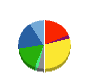 米久 貸借対照表 2012年2月期