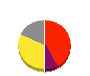 ソースネクスト 損益計算書 2023年12月期