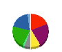 コスモ石油 貸借対照表 2015年6月期