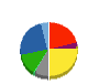 サカタインクス 貸借対照表 2023年12月期