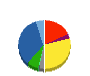 パナホーム 貸借対照表 2016年6月期