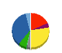 パナホーム 貸借対照表 2016年12月期
