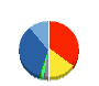 アイレップ 貸借対照表 2015年12月期