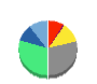 サイジニア 貸借対照表 2021年6月期