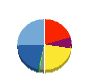 Branding Engineer 貸借対照表 2020年8月期 Branding Engineer 貸借対照表 2020年8月期