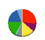 川島織物セルコン 貸借対照表 2010年12月期