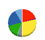 米久 貸借対照表 2015年2月期