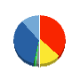 アイレップ 貸借対照表 2016年3月期