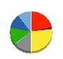 三愛オブリ 貸借対照表 2021年3月期