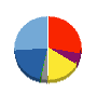 Branding Engineer 貸借対照表 2019年8月期 Branding Engineer 貸借対照表 2019年8月期