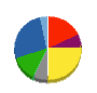 伊藤ハム 貸借対照表 2015年6月期