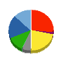 三愛オブリ 貸借対照表 2019年3月期