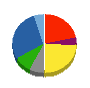 木徳神糧 貸借対照表 2023年6月期