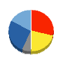 イーエムネットジャパン 貸借対照表 2019年12月期