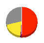 日本ＰＣサービス 損益計算書 2024年2月期