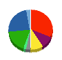川島織物セルコン 貸借対照表 2010年3月期