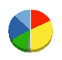 住友精化 貸借対照表 2022年3月期