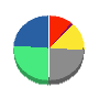 マクニカ 貸借対照表 2014年3月期