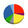 木徳神糧 貸借対照表 2023年3月期