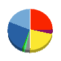 ＣＲＧホールディングス 貸借対照表 2019年9月期