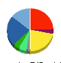 HYUGA PRIMARY CARE 貸借対照表 2022年3月期 HYUGA PRIMARY CARE 貸借対照表 2022年3月期