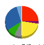 木徳神糧 貸借対照表 2023年9月期