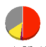 Ｂｒａｎｄｉｎｇ　Ｅｎｇｉｎｅｅｒ 損益計算書 2022年5月期