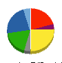 ダイハツ工業 貸借対照表 2015年3月期