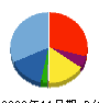 TMH 貸借対照表 2023年11月期 TMH 貸借対照表 2023年11月期