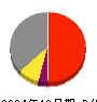 ＧＳＩ 損益計算書 2024年12月期