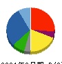 東亜建設工業 貸借対照表 2021年3月期 東亜建設工業 貸借対照表 2021年3月期