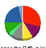 IHI 貸借対照表 2021年3月期 IHI 貸借対照表 2021年3月期