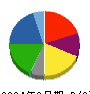 神戸製鋼所 貸借対照表 2024年3月期