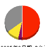 サクサ 損益計算書 2025年3月期